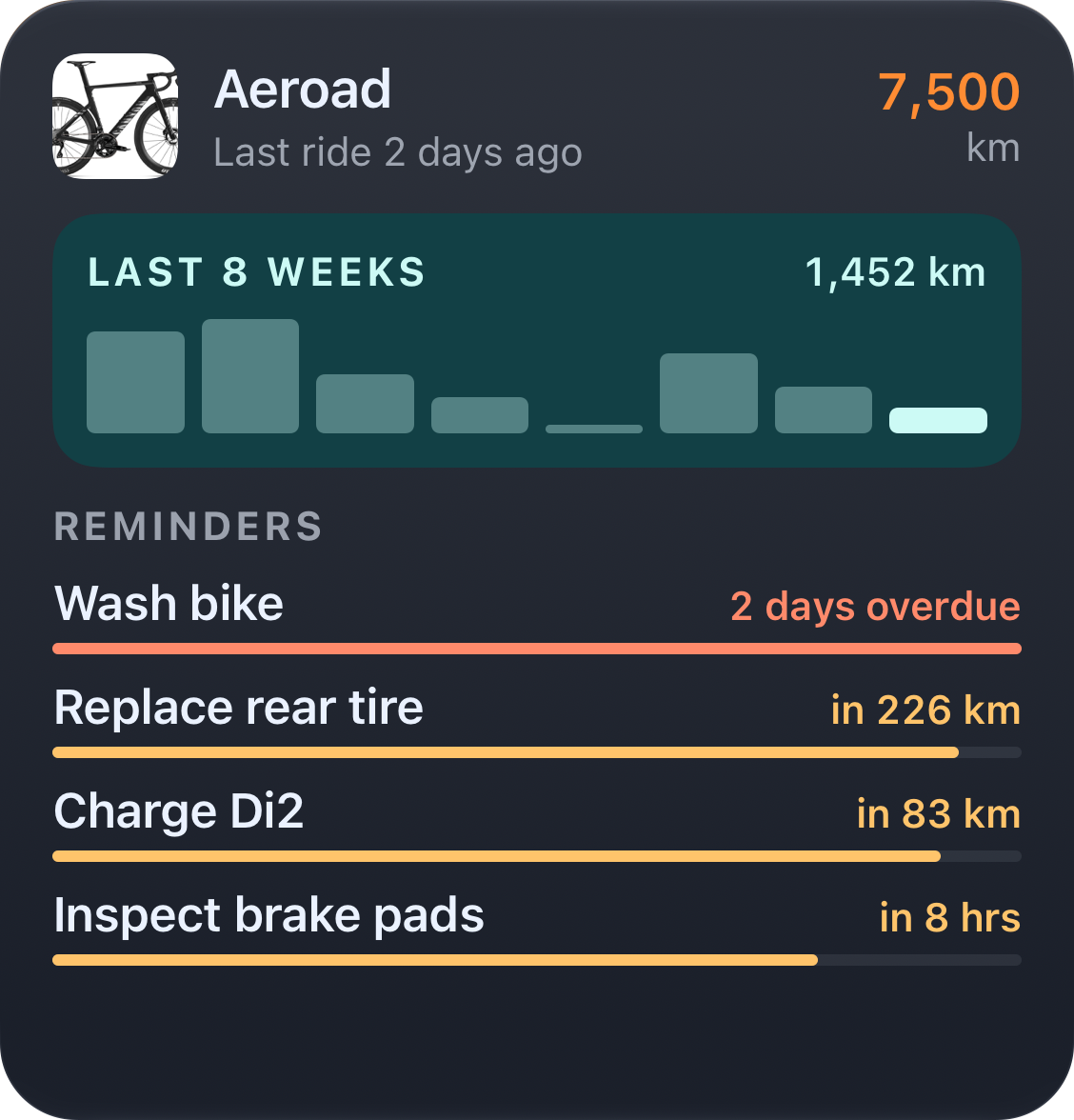 Aeroad bike dashboard widget with a bike photo, total distance, last ride, an eight-week distance chart and four maintenance reminders.