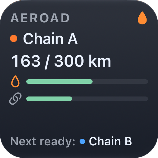 Chain Wax widget showing Chain A’s distance since waxing, wax and chain-life progress bars, and Chain B ready next.