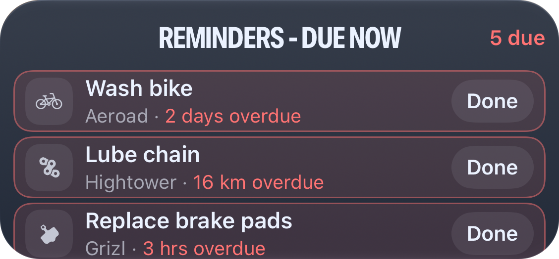 Mark done widget listing overdue maintenance tasks with a Done button beside each task.
